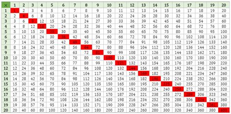 square numbers up to 15|the 15th square number.